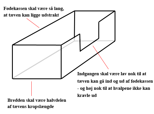 Illustration af en fødekasse til hunde